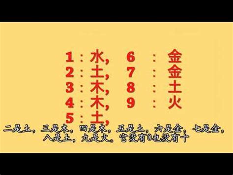 吉祥數字|數字五行是什麼？認識數字五行配對和屬性